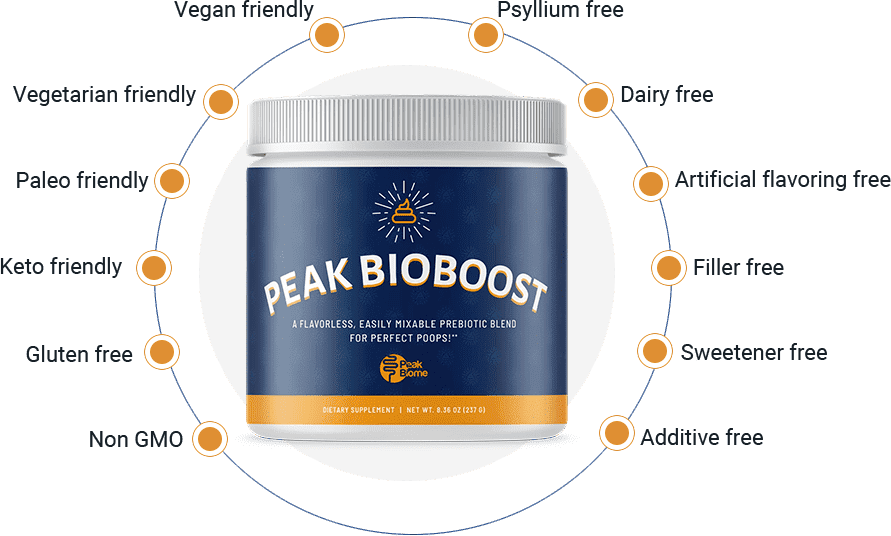 Peak BioBoost Reviews - Go Trendy USA